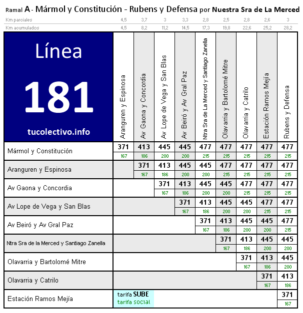 tarifa colectivo línea 181